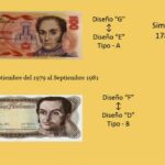 💰 Descubre todo sobre el raro billete de 100 bolívares de 1980 💰