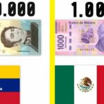 💰 Descubre los mejores trucos para coleccionar y valorar billetes de otros países 💵