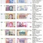 🇦🇷💸 ¡Descubre cómo imprimir billetes y monedas argentinas en casa! [Guía Completa]