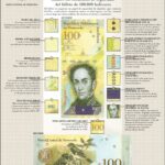 💵 Billete de 100 Bolívares Venezolano: ¡Todo lo que debes saber!