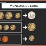 💶💰 Descubre todo lo que necesitas saber sobre los billetes y monedas euros: ¡una guía completa y fácil de entender!