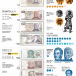 📜💰 Descubre la historia de los emblemáticos billetes argentinos 🇦🇷 de 1970: ¡un recorrido por el pasado monetario del país!